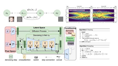 stable diffusion nude generator|Kernel/sd